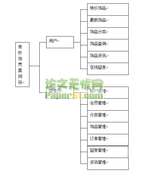 JSP244νƷվ1