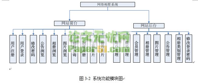 asp.net0480ϵͳ